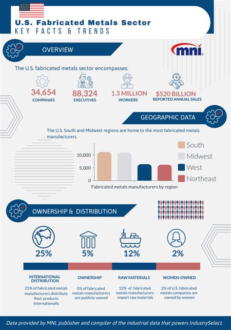 metal fabricator business growth|fabricated metals industry forecast.